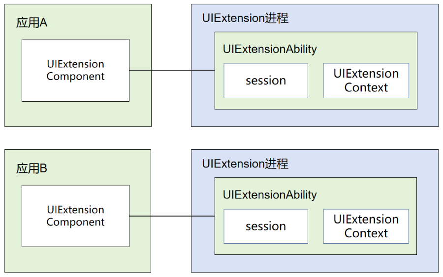 uiextability-instance-processmodel