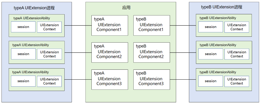uiextability-type-processmodel
