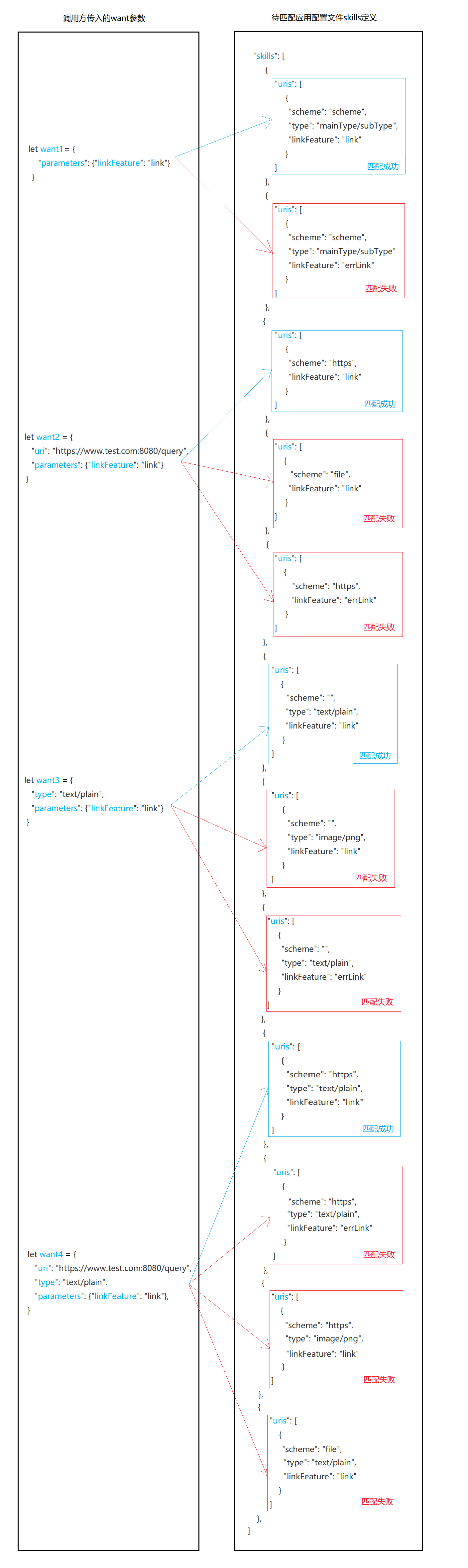 want-linkFeature-case