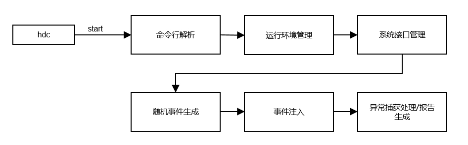 Alternate text