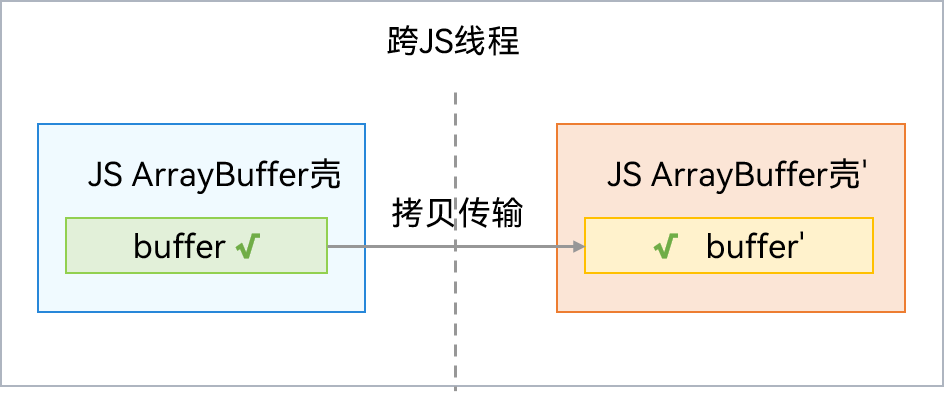 copy_transfer