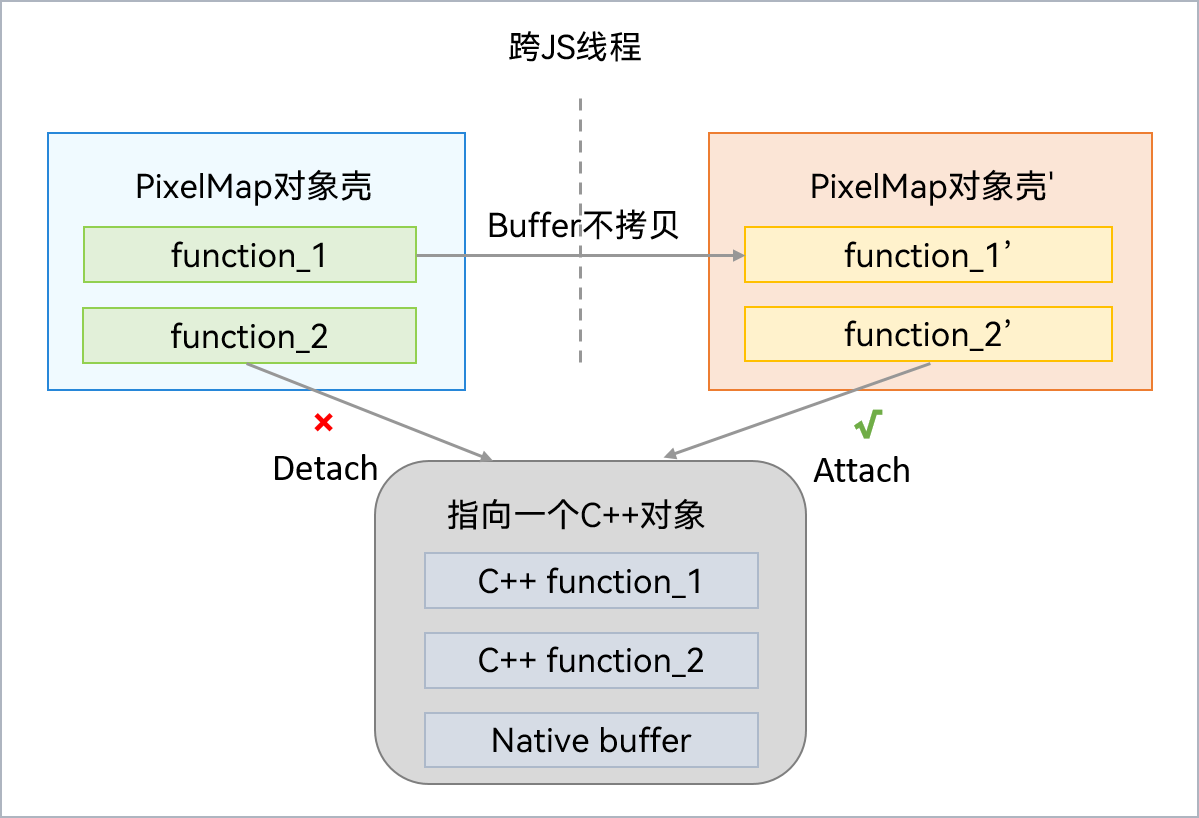 nativeBinding_transfer