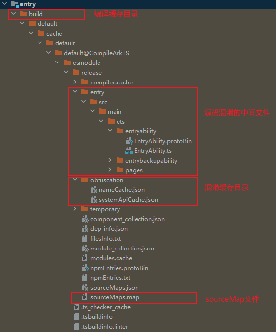 obfuscation-product