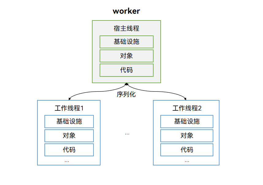 worker