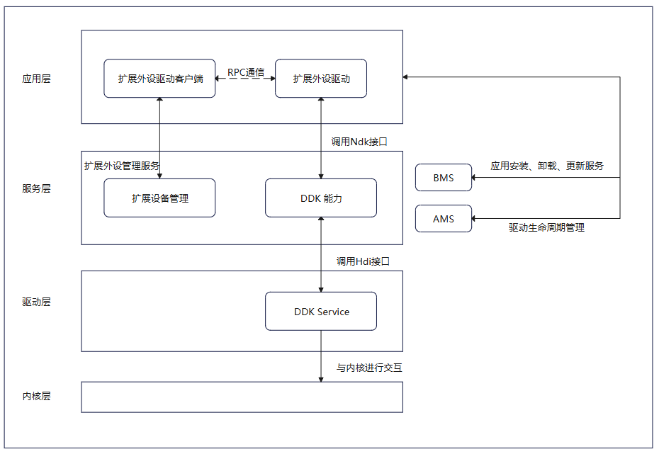 USBSerial_DDK原理图