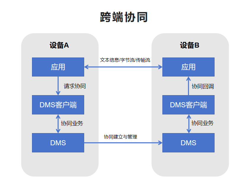 how-abilityconnectmanager-works