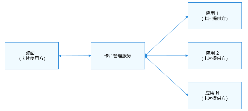 formKit_l0