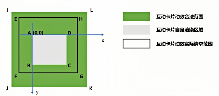 live-form-overflow-rule.png
