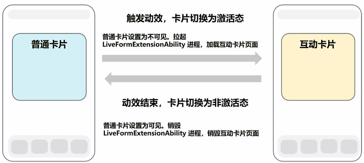 live-form-status-change.png