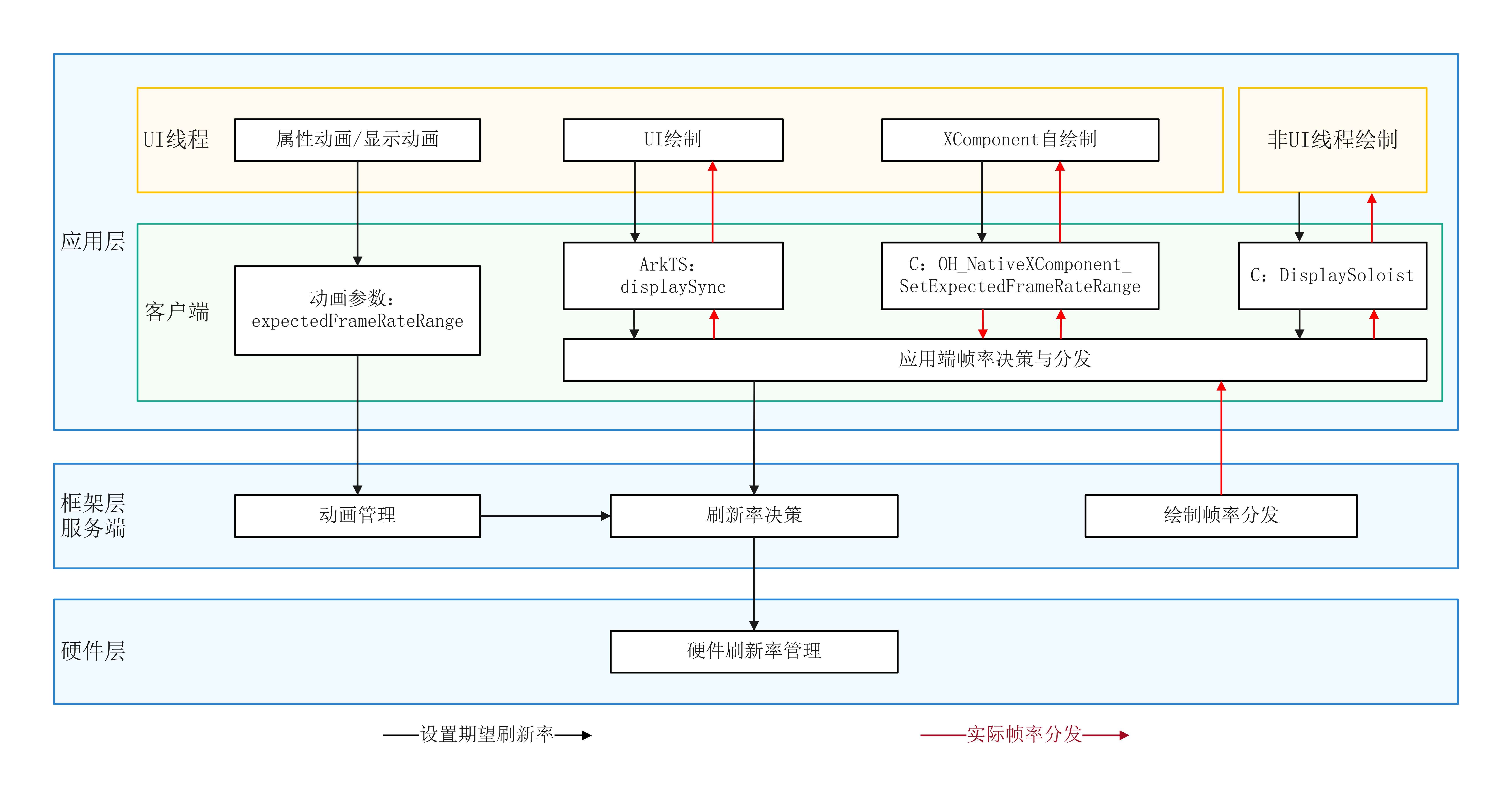 可变帧率原理图