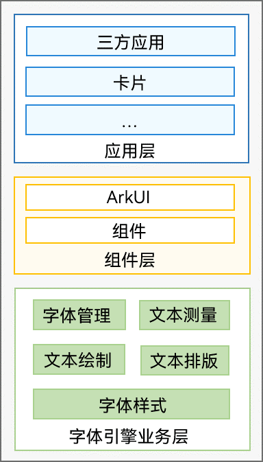 text