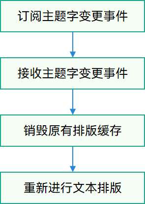 themeText_native