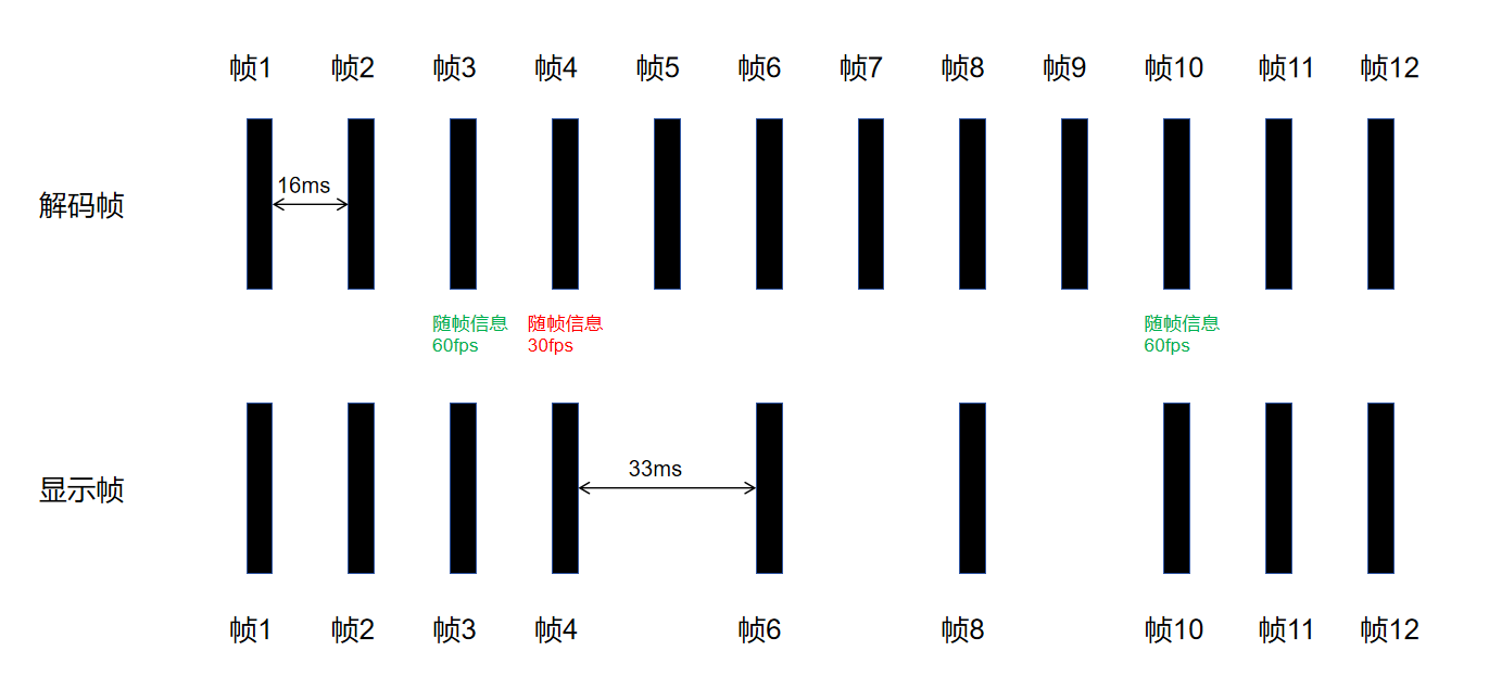 Video variable refreshrate