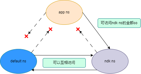zh-cn_image_musl_ld_namespace