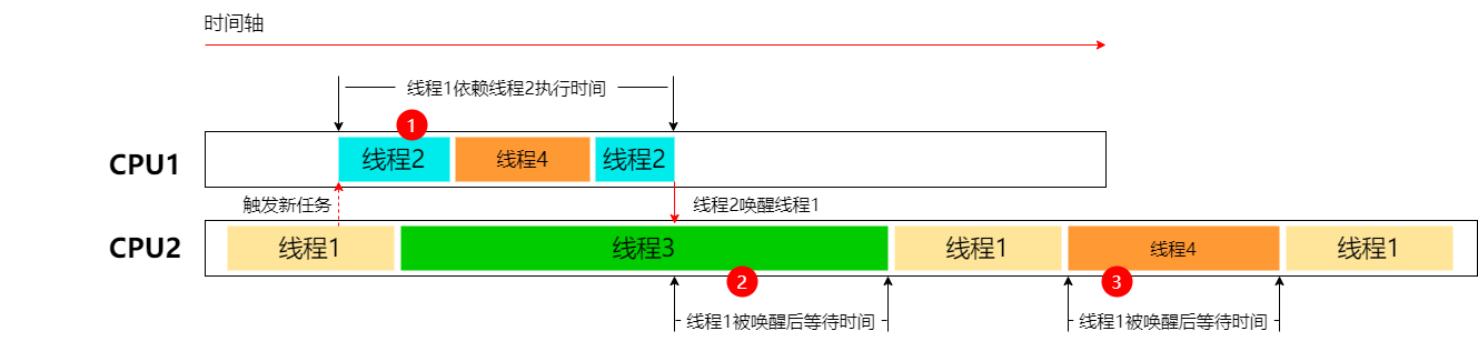 qosfigure1.png