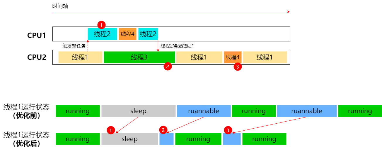 qosfigure2.png