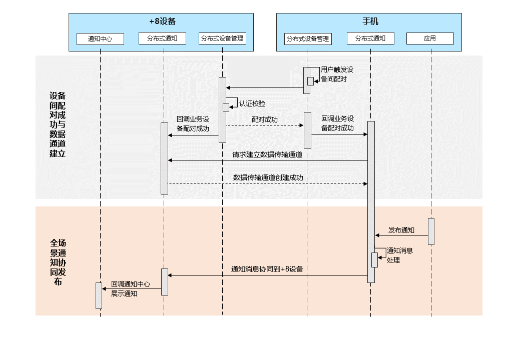 distributed_overview