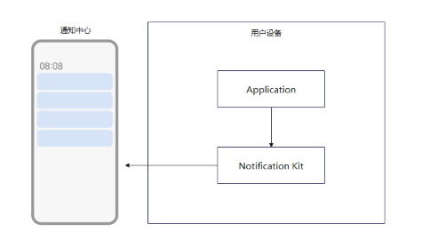 notification_introduction
