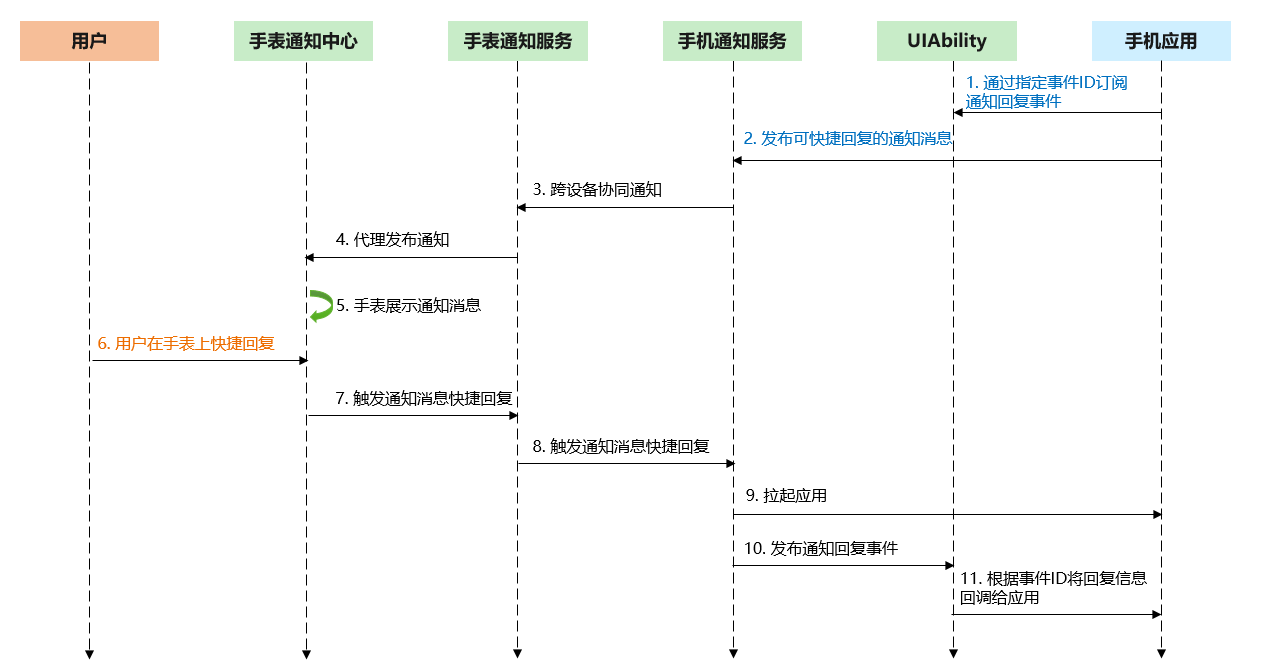 notification_introduction