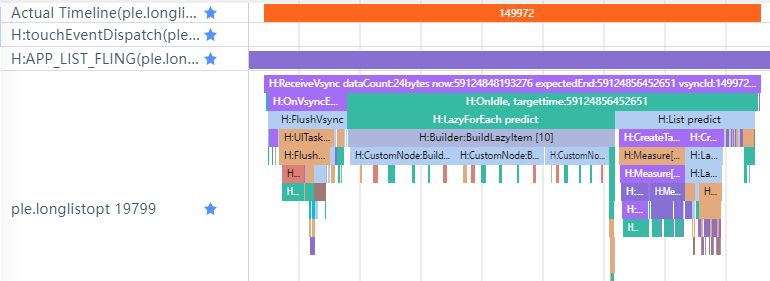 BuildLazyItem
