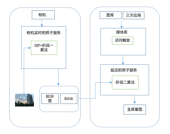 camera-subsection-mode-image