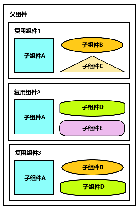 composition