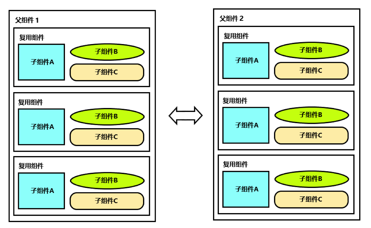 component_reuse_overview_global