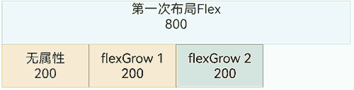 layout-performace-2