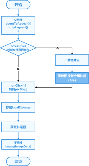 reasonable_using_cache_improve_performance_use_preRequest2