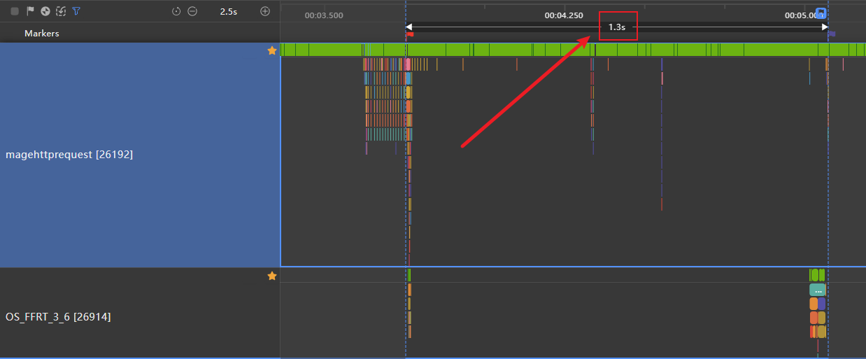 reasonable_using_cache_improve_performance_use_preRequest3
