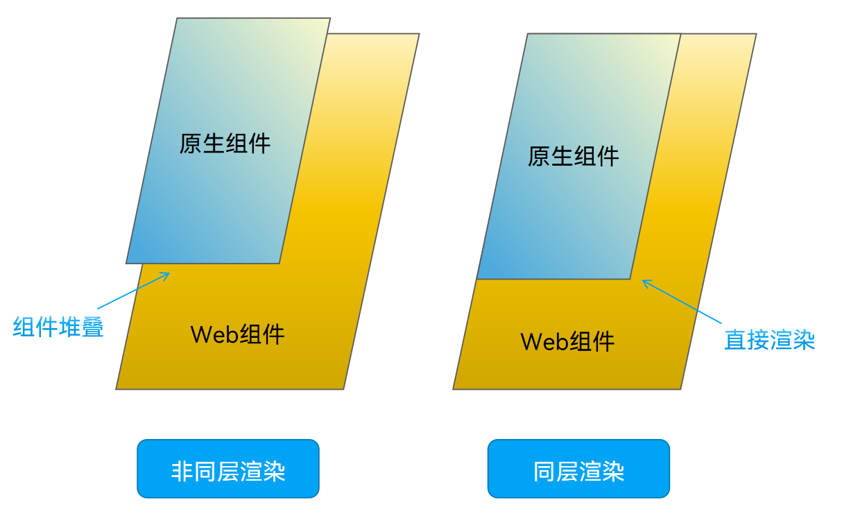 Webview