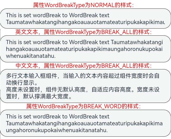 TextAreaWordBreak