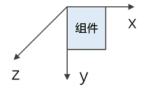 coordinates
