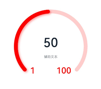 gauge