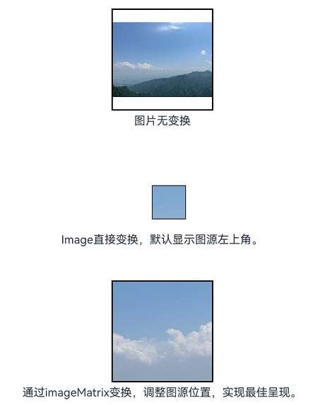 imageMatrix