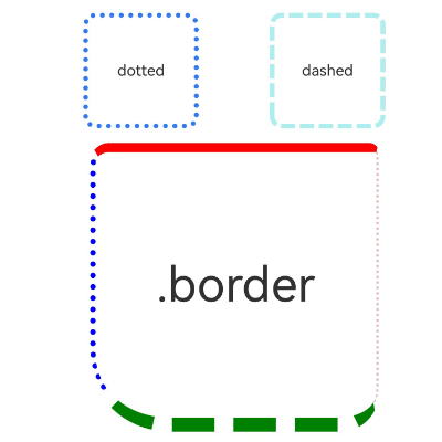 zh-cm_image_border_rtl