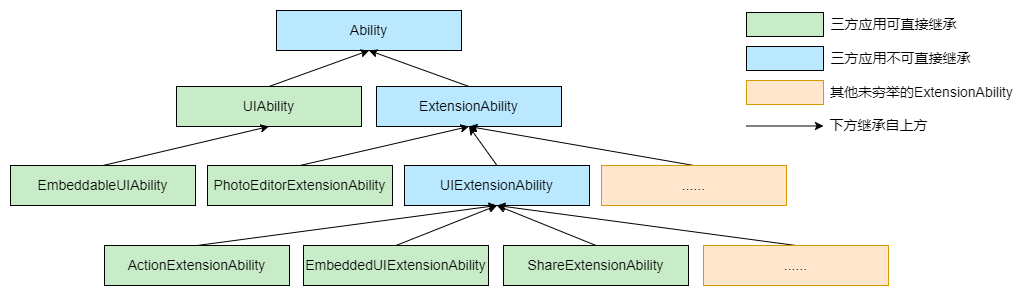 uiExtensionAbility