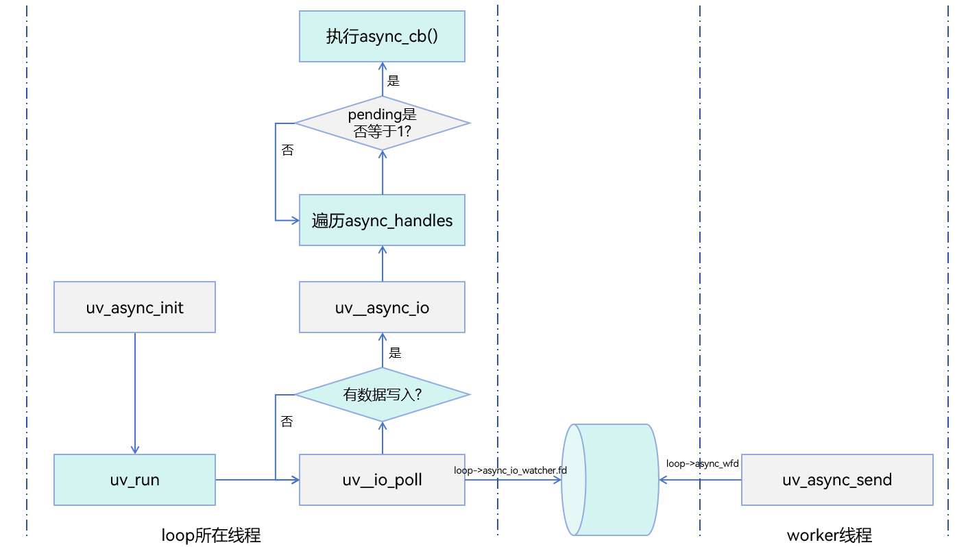线程间通信原理