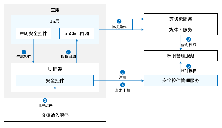 zh-cn_image_0000001722397992