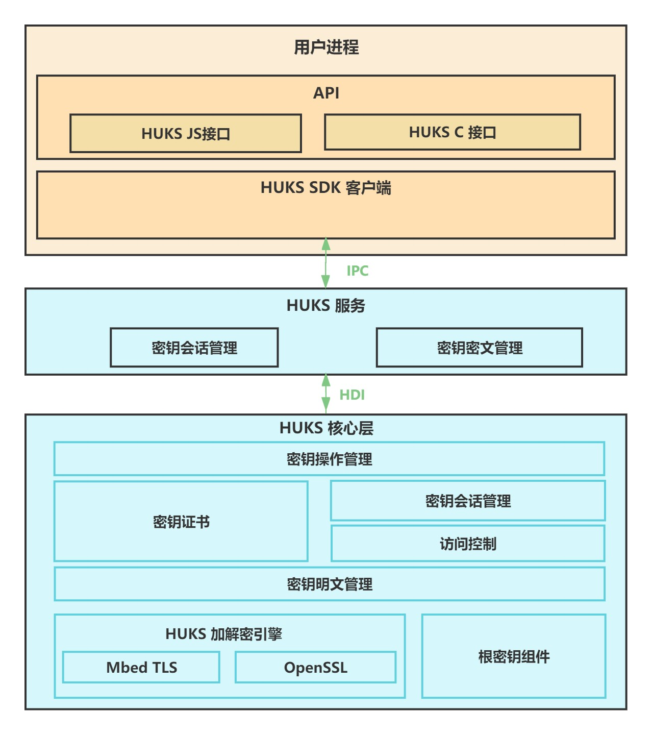zh-cn_image_0000001736030930