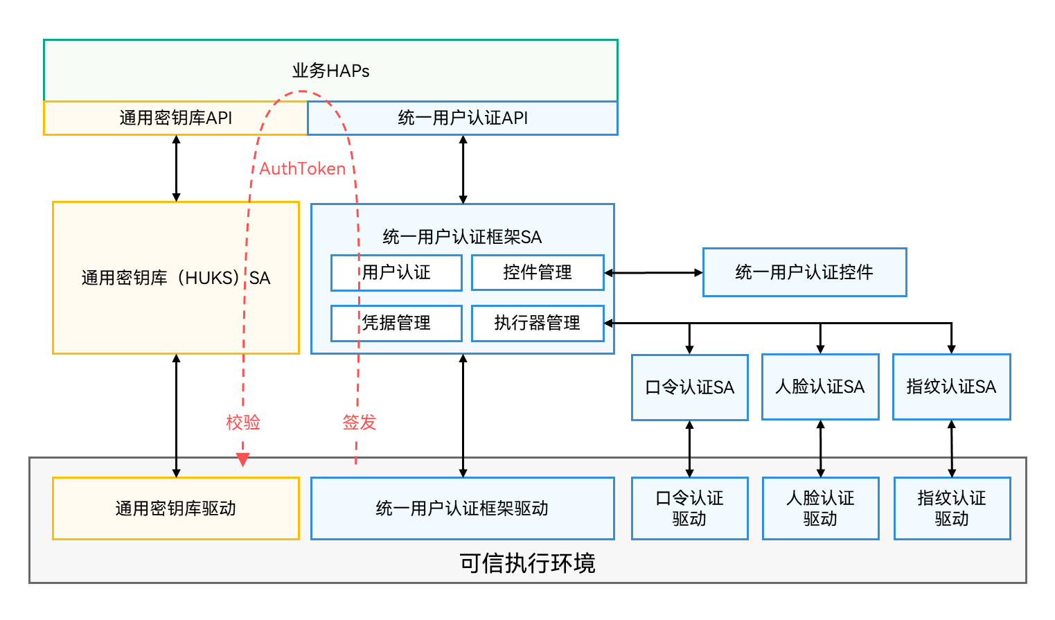 zh-cn_image_0000001742473256