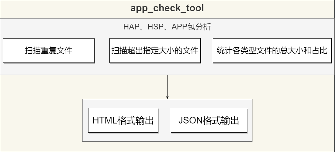 扫描工具系统架构图