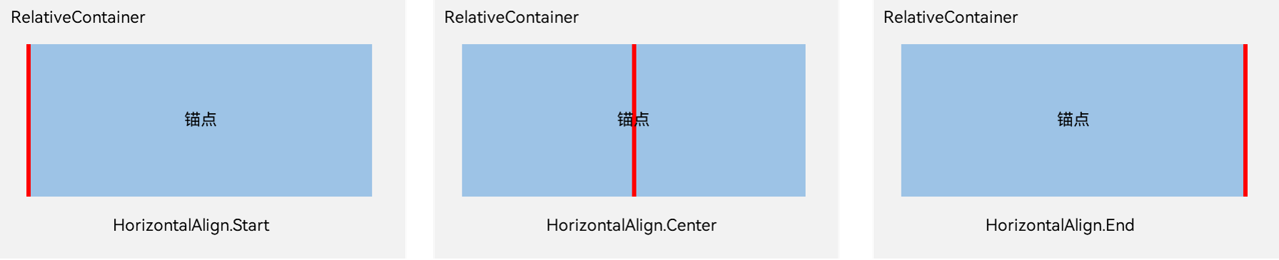 alignment-relative-anchor-horizontal