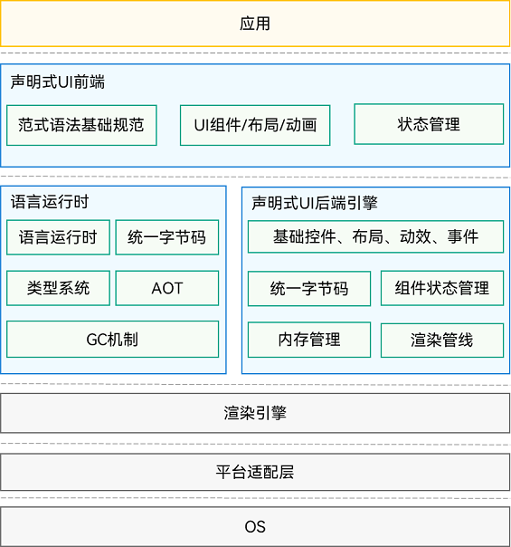 arkui-arkts-framework