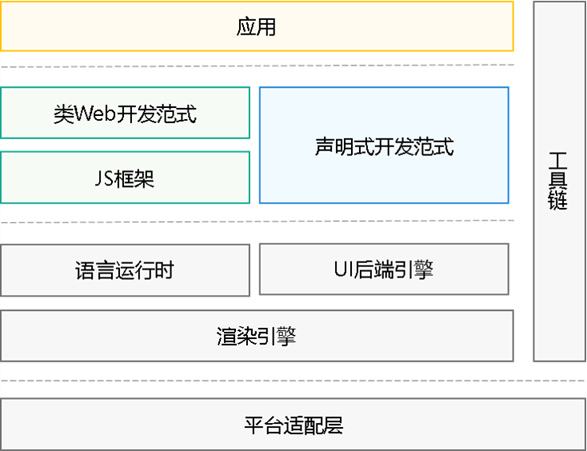 arkui-framework