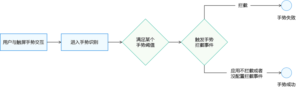 gesture_judge
