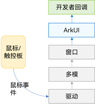zh-cn_image_0000001511900504