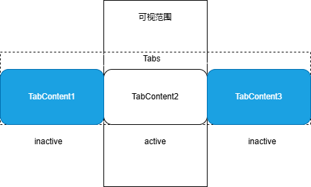 freezeWithTab