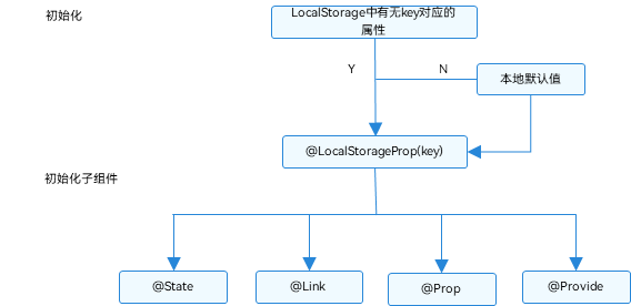 zh-cn_image_0000001501936014