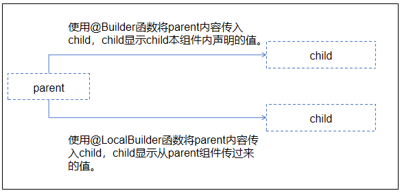 zh-cn_image_compatible_localBuilder